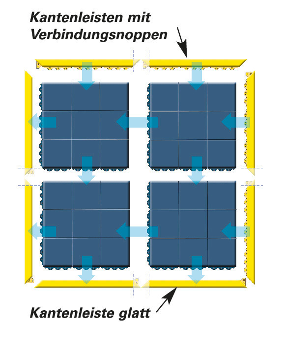 Variables Stecksystem für große oder individuelle Flächen: Die Bodenfliesen können einfach zusammengesetzt werden, ansteckbare Kantenleisten als Zubehör lieferbar